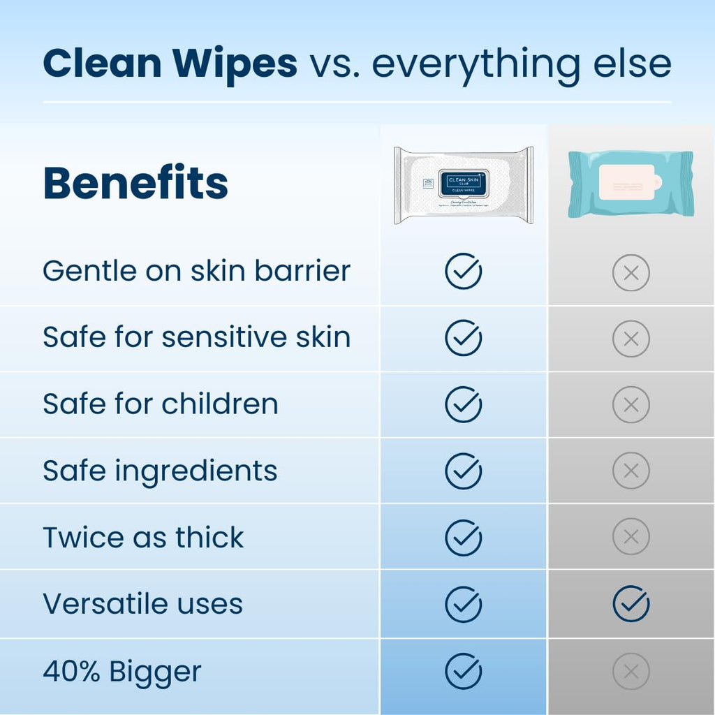 Clean Skin Club XL Makeup Remover Wipes – Dual-Sided, Fragrance-Free & Vegan (30 Count)