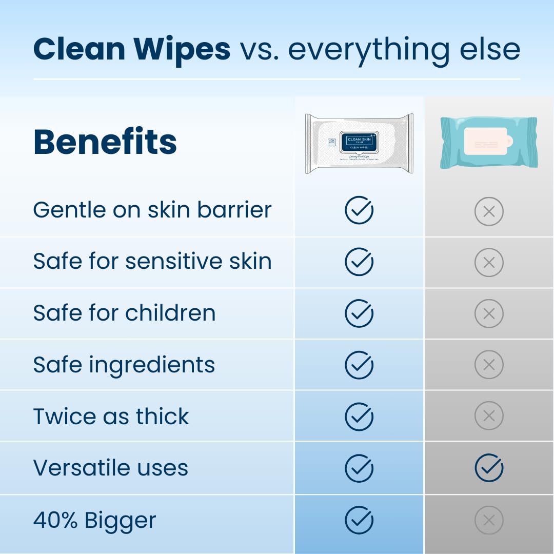 Clean Skin Club XL Makeup Remover Wipes – Dual-Sided, Fragrance-Free & Vegan (30 Count)