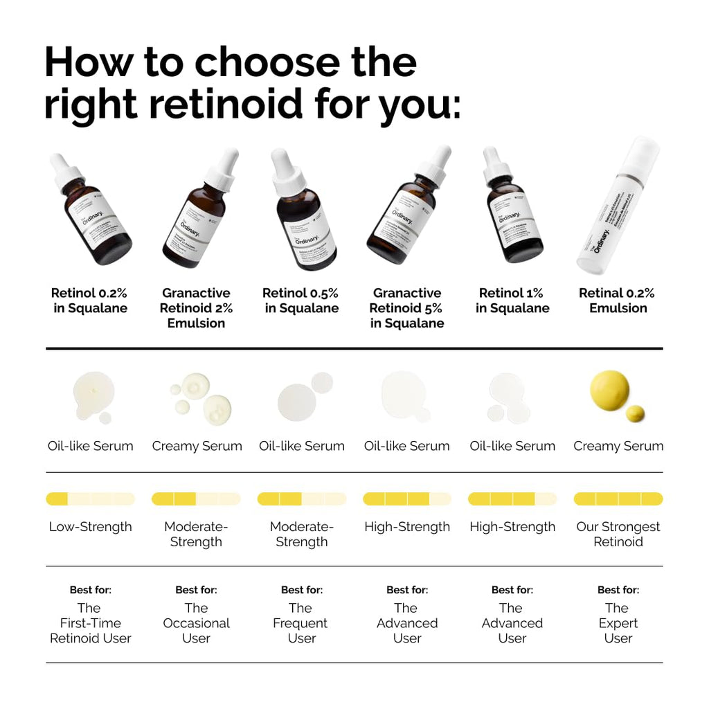 The Ordinary Salicylic Acid 2% Anhydrous Solution – Exfoliating Serum for Clearer Skin