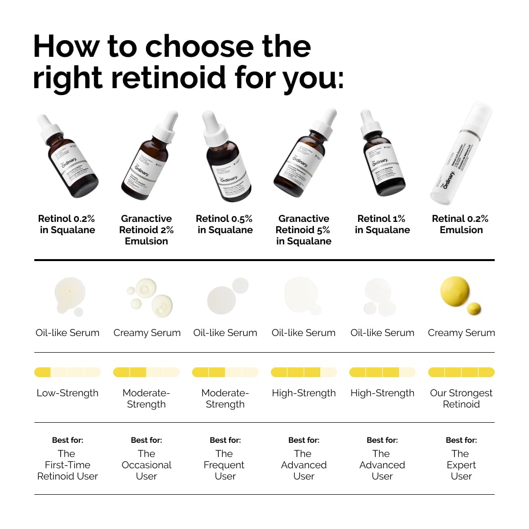 The Ordinary Salicylic Acid 2% Anhydrous Solution – Exfoliating Serum for Clearer Skin