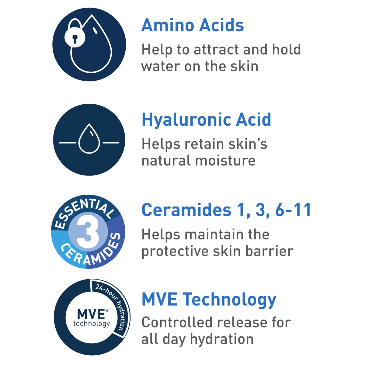 CeraVe Hydrating Cream To Foam Cleanser, Face Wash for Dry Skin, 19oz