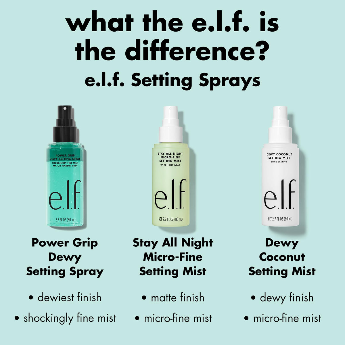 e.l.f. Power Grip Dewy Setting Spray – Bi-Phase Hydrating Mist with Aloe, Hyaluronic Acid & Squalane