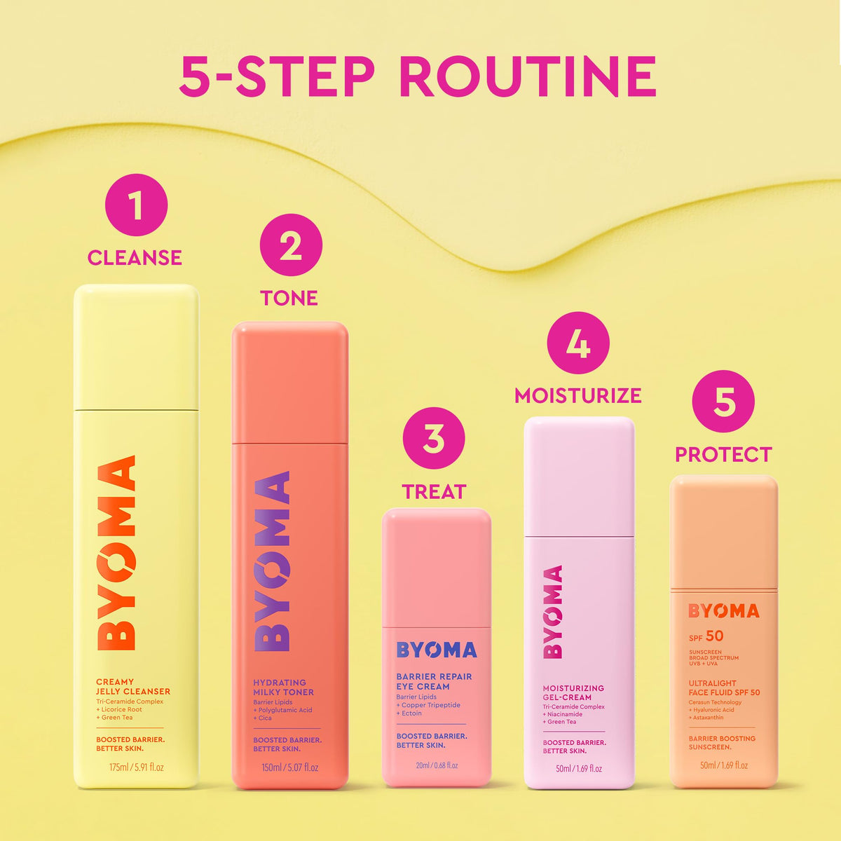 BYOMA Barrier Repair Eye Cream – Ceramide-Rich Formula for Firmer, Hydrated Eyes (20ml)