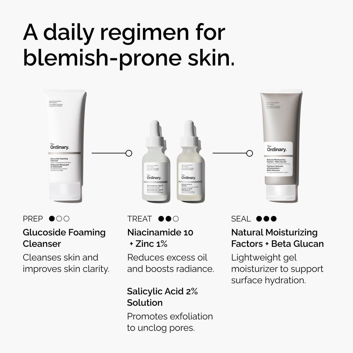 The Ordinary Salicylic Acid 2% Solution – Acne-Fighting Serum for Blemish-Prone Skin
